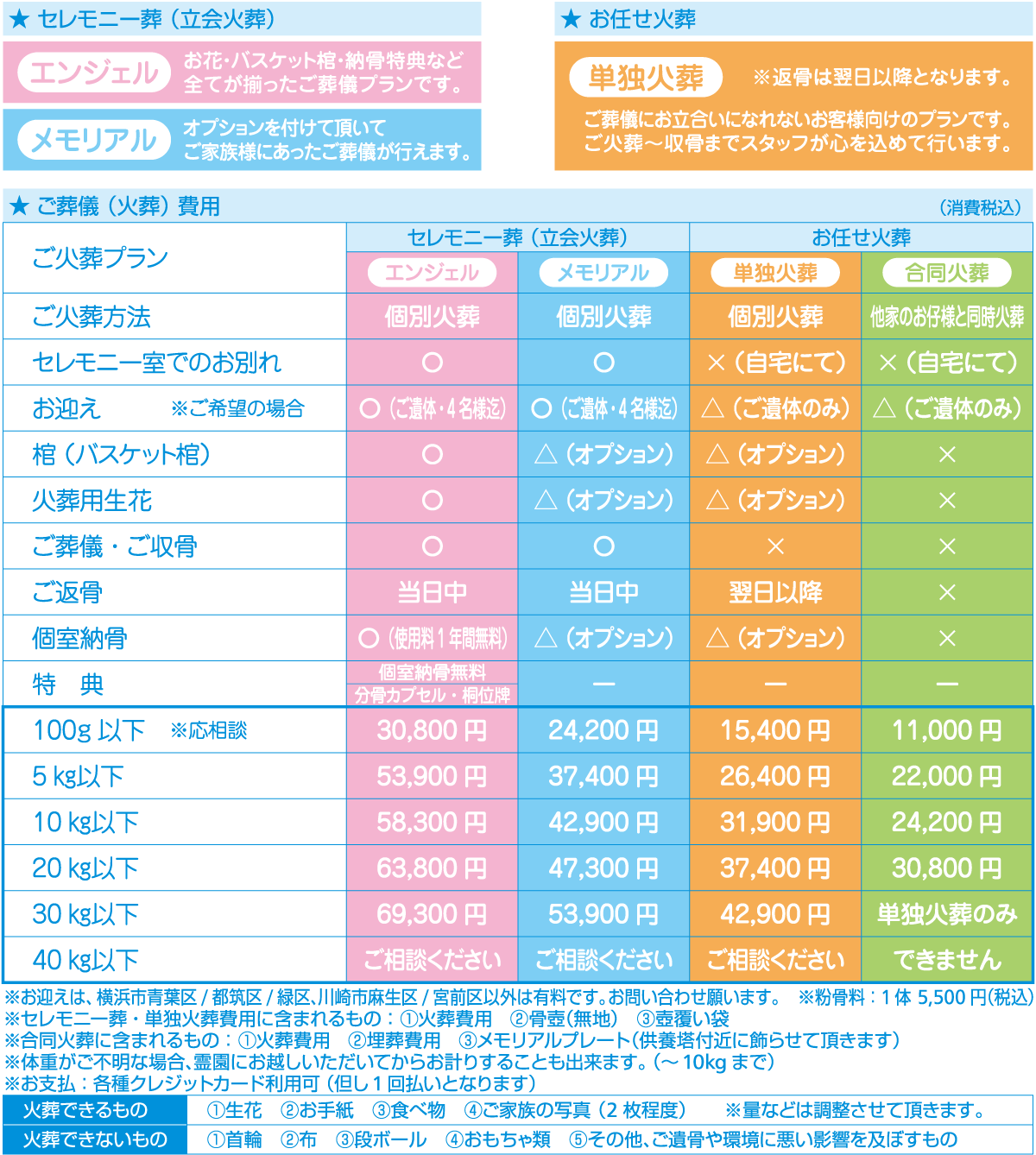 料金のご案内 公式 ペットエンジェルゲイト横浜青葉